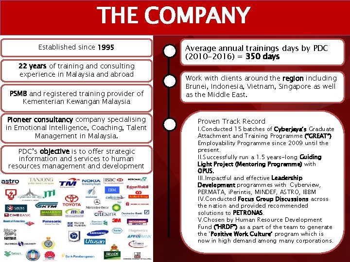 THE COMPANY Established since 1995 22 years of training and consulting experience in Malaysia