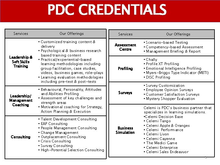 PDC CREDENTIALS Services Our Offerings Leadership & Soft Skills Training • Customized training content