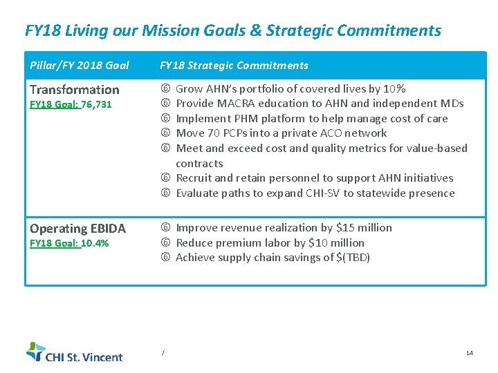 FY 18 Living our Mission Goals & Strategic Commitments Pillar/FY 2018 Goal FY 18