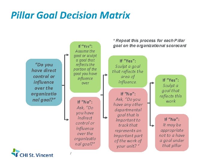 Pillar Goal Decision Matrix “Do you have direct control or influence over the organizatio