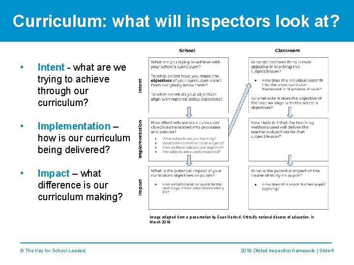 Curriculum: what will inspectors look at? • Intent - what are we trying to