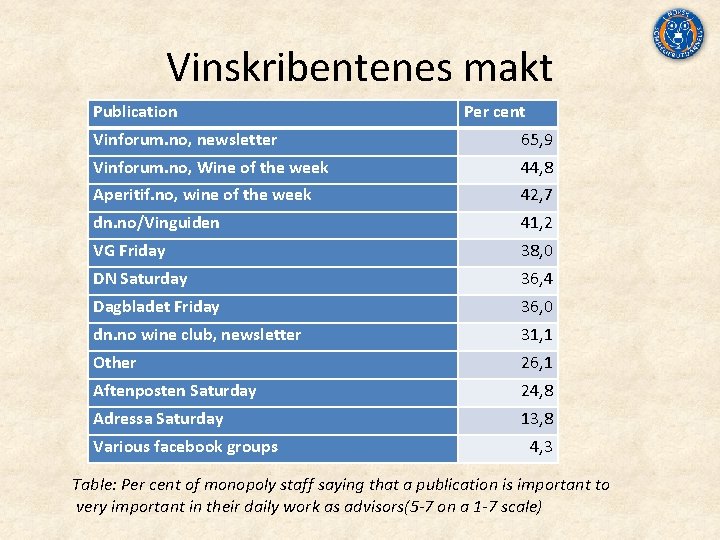 Vinskribentenes makt Publication Per cent Vinforum. no, newsletter 65, 9 Vinforum. no, Wine of