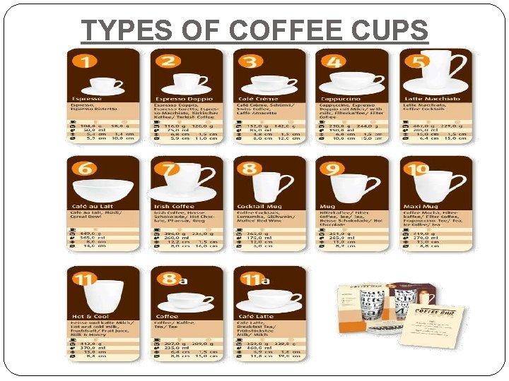 TYPES OF COFFEE CUPS 