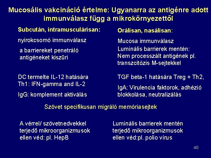 Mucosális vakcináció értelme: Ugyanarra az antigénre adott immunválasz függ a mikrokörnyezettől Subcután, intramusculárisan: Orálisan,