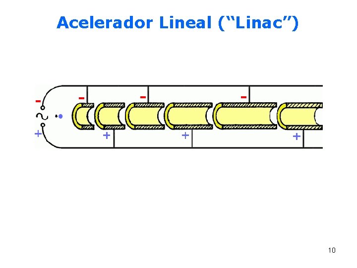 Acelerador Lineal (“Linac”) 10 