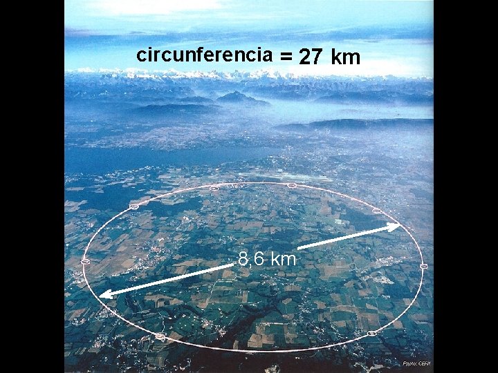 circunferencia = 27 km 8, 6 km 16 