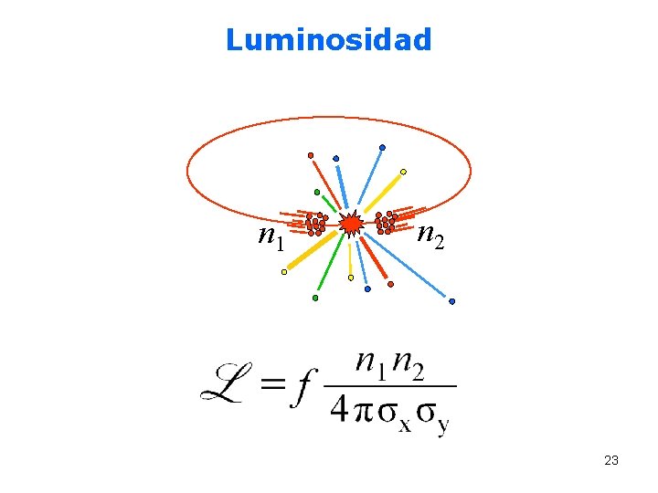 Luminosidad n 1 n 2 23 