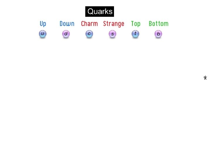 quark y antiquark estable 7 