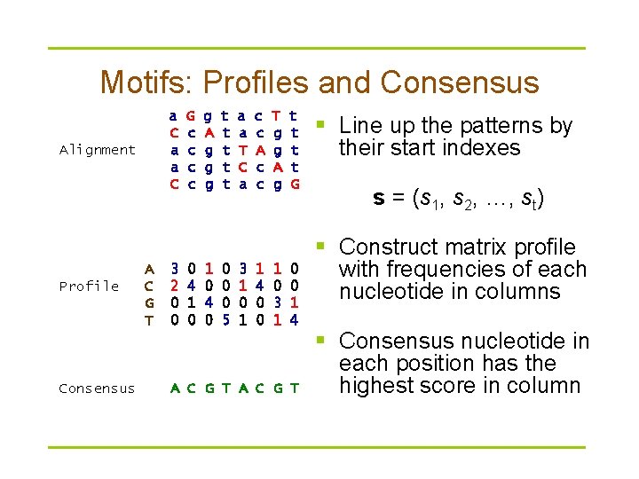 Motifs: Profiles and Consensus a C a a C Alignment Profile Consensus A C