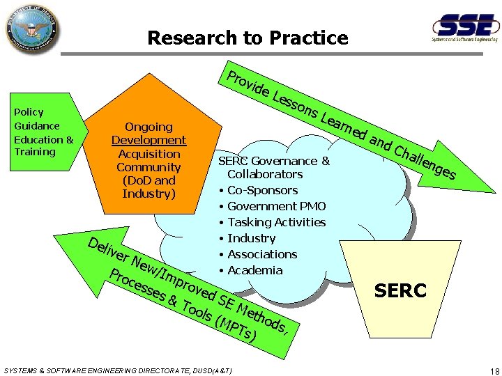Research to Practice Pro vid Policy Guidance Education & Training Ongoing Development Acquisition Community