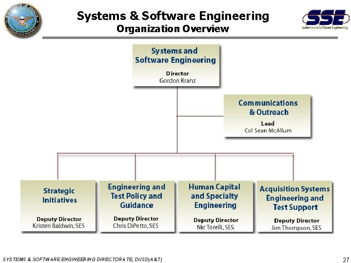 Systems & Software Engineering Organization Overview SYSTEMS & SOFTWARE ENGINEERING DIRECTORATE, DUSD(A&T) 27 