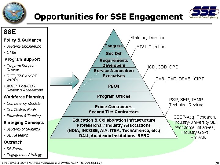 Opportunities for SSE Engagement SSE Statutory Direction Policy & Guidance Congress • Systems Engineering