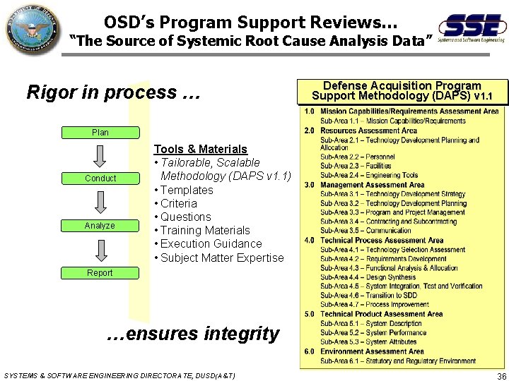 OSD’s Program Support Reviews… “The Source of Systemic Root Cause Analysis Data” Rigor in