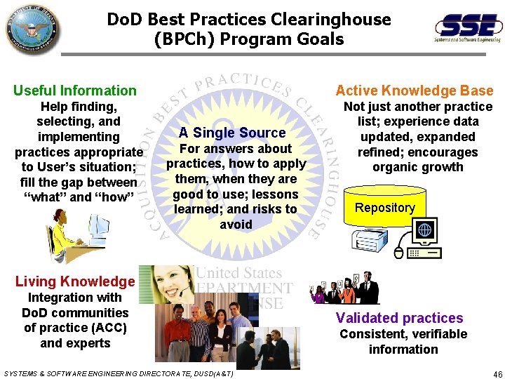 Do. D Best Practices Clearinghouse (BPCh) Program Goals Useful Information Active Knowledge Base Help