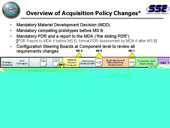 Overview of Acquisition Policy Changes* • • Strategic Guidance Mandatory Materiel Development Decision (MDD)
