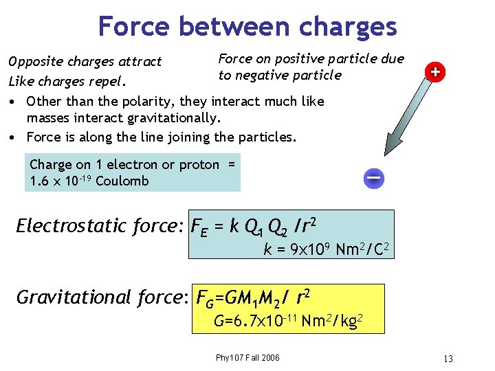 Force between charges Force on positive particle due Opposite charges attract to negative particle