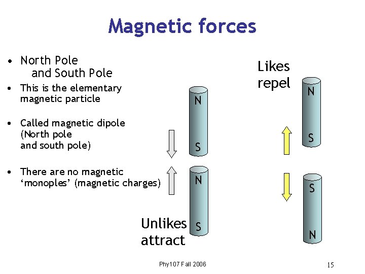 Magnetic forces • North Pole and South Pole Likes repel • This is the