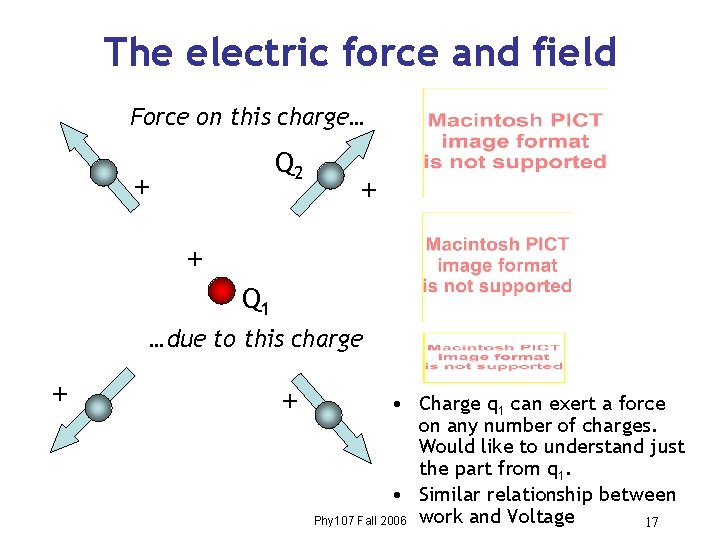 The electric force and field Force on this charge… Q 2 + + +