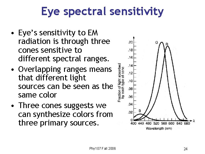 Eye spectral sensitivity • Eye’s sensitivity to EM radiation is through three cones sensitive