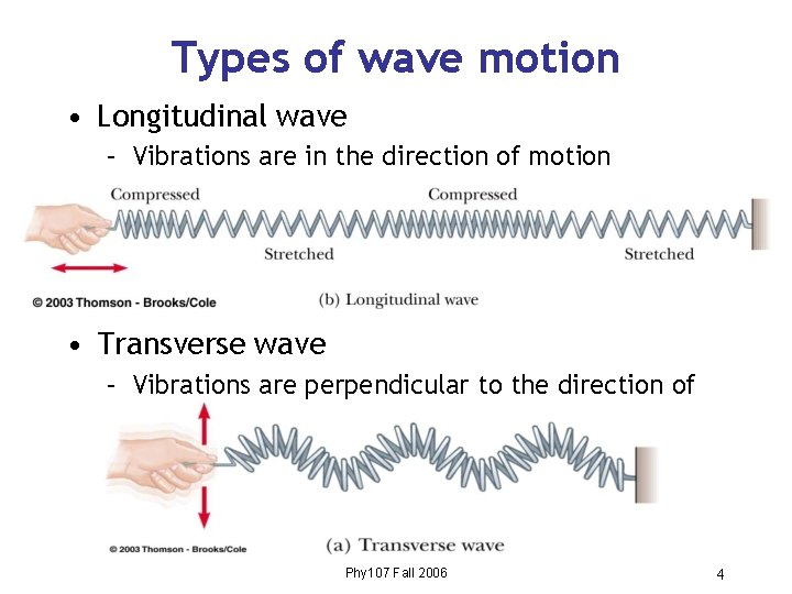 Types of wave motion • Longitudinal wave – Vibrations are in the direction of