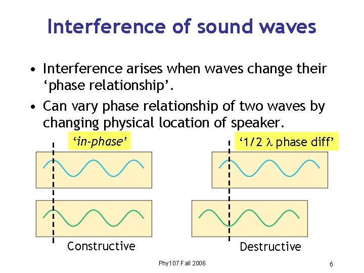 Interference of sound waves • Interference arises when waves change their ‘phase relationship’. •