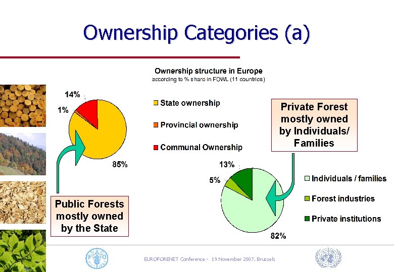 Ownership Categories (a) Private Forest mostly owned by Individuals/ Families Public Forests mostly owned