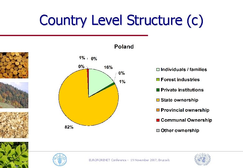 Country Level Structure (c) EUROFORENET Conference 19 November 2007, Brussels 