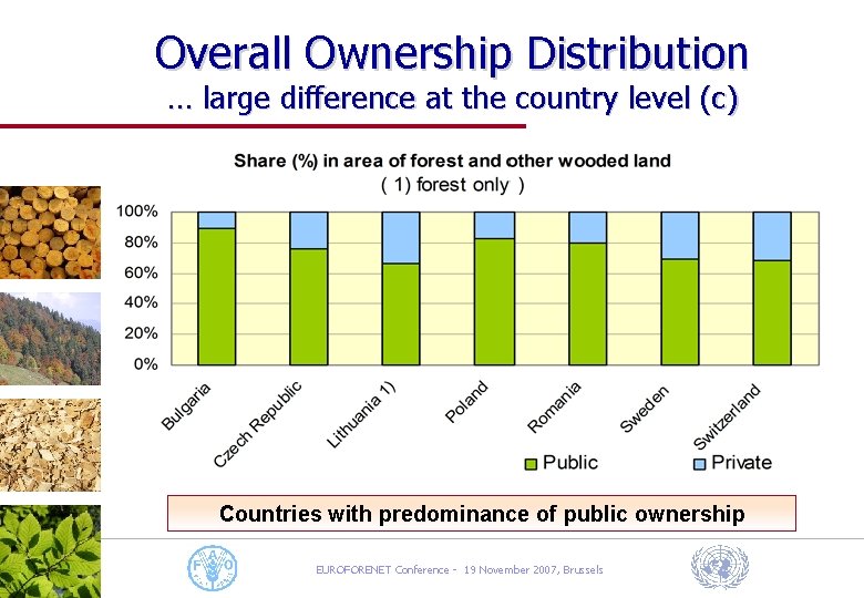Overall Ownership Distribution … large difference at the country level (c) Countries with predominance