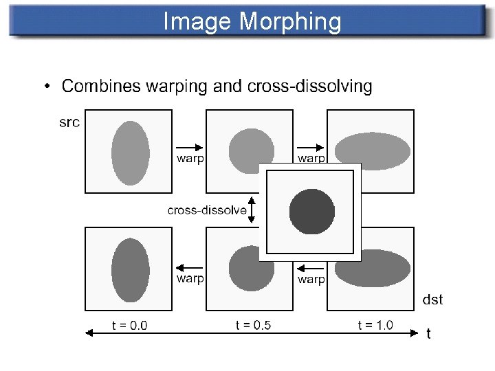 Image Morphing Image Morphing
