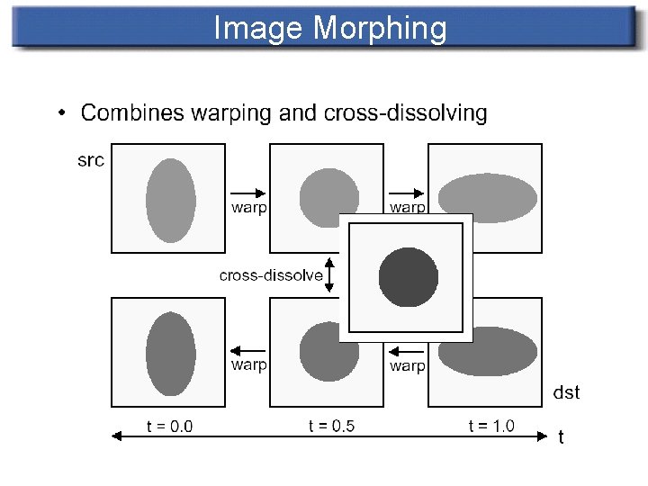 Image Morphing 