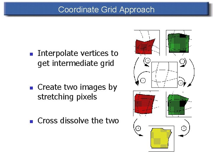 Coordinate Grid Approach n n n Interpolate vertices to get intermediate grid Create two