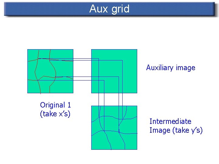 Aux grid Auxiliary image Original 1 (take x’s) Intermediate Image (take y’s) 