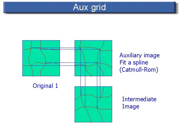 Aux grid Auxiliary image Fit a spline (Catmull-Rom) Original 1 Intermediate Image 