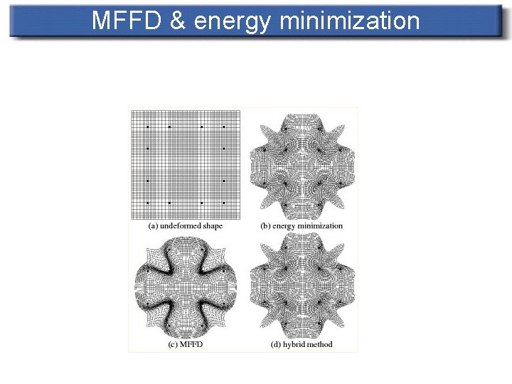 MFFD & energy minimization 
