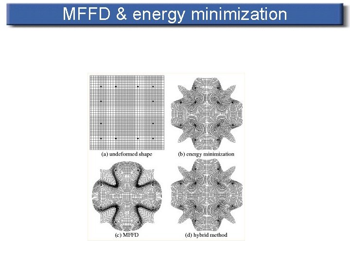 MFFD & energy minimization MFFD & energy minimization