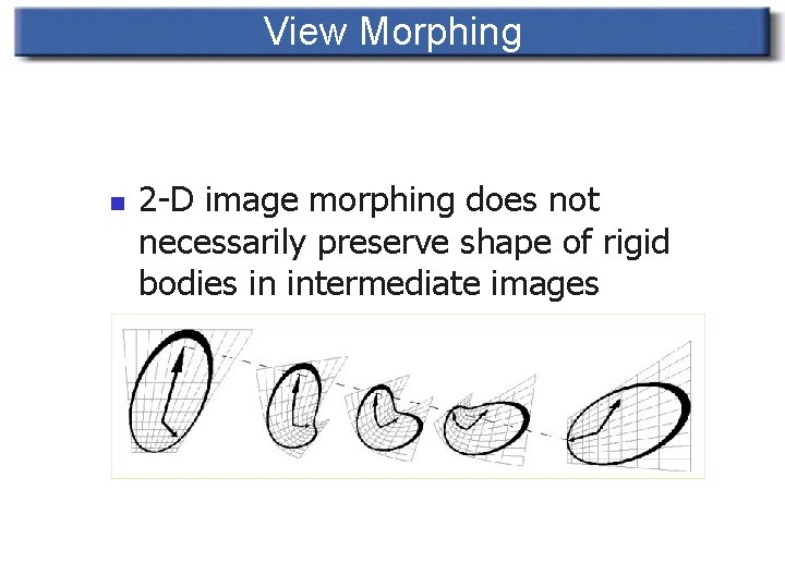 View Morphing n 2 -D image morphing does not necessarily preserve shape of rigid