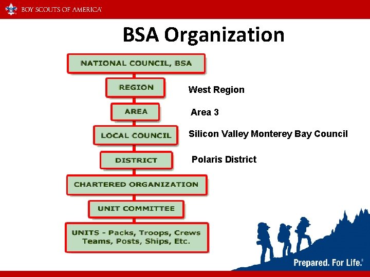 BSA Organization West Region Area 3 Silicon Valley Monterey Bay Council Polaris District 