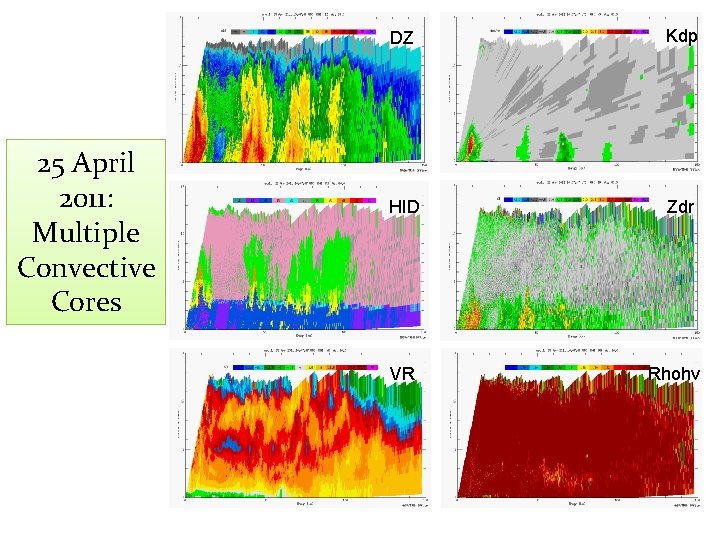 25 April 2011: Multiple Convective Cores DZ Kdp HID Zdr VR Rhohv 