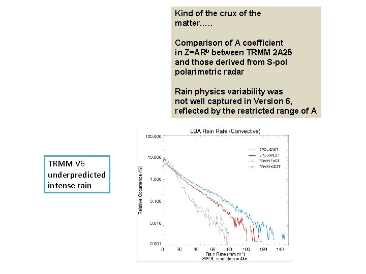 Kind of the crux of the matter…. . Comparison of A coefficient in Z=ARb