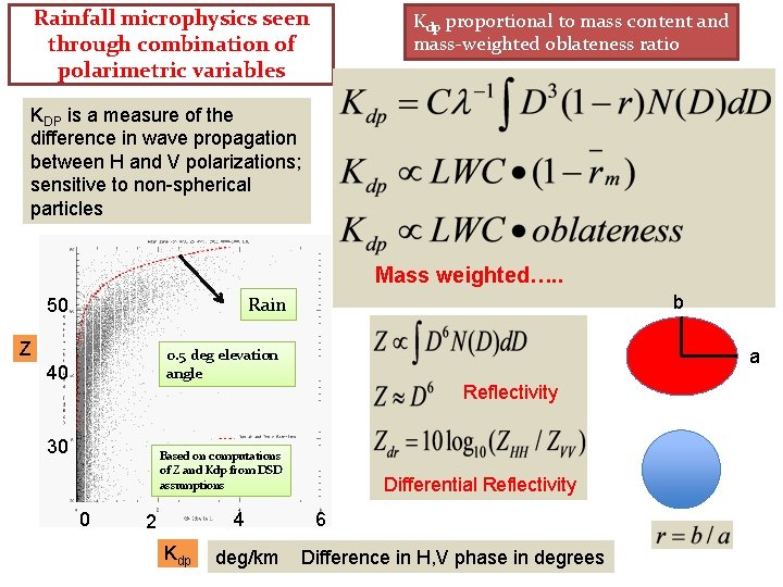 Rainfall microphysics seen through combination of polarimetric variables Kdp proportional to mass content and