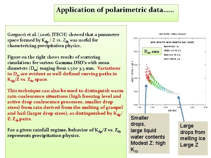 Application of polarimetric data…… Gorgucci et al. (2006, JTECH) showed that a parameter space