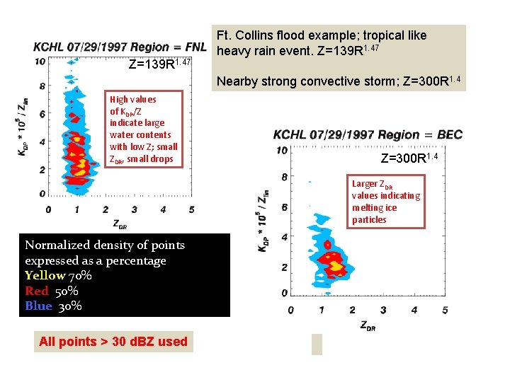 Z=139 R 1. 47 Ft. Collins flood example; tropical like heavy rain event. Z=139