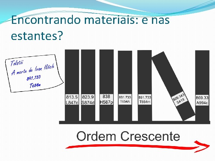 Encontrando materiais: e nas estantes? 