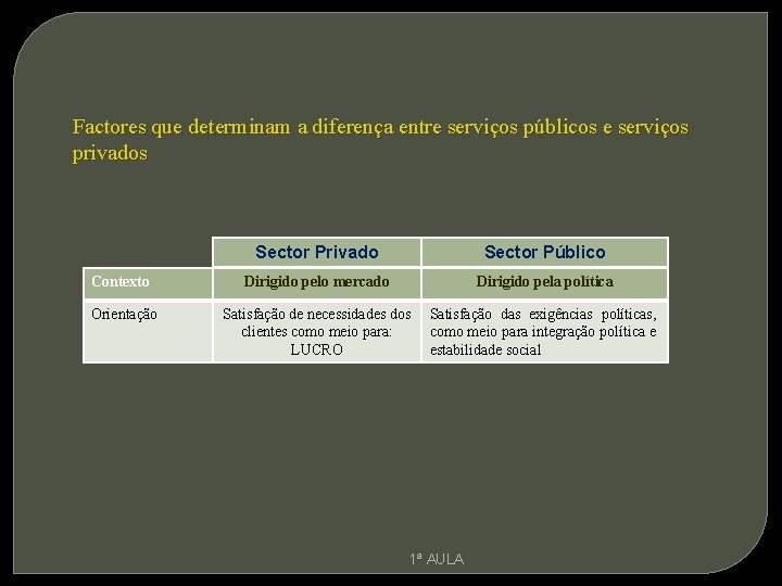 Factores que determinam a diferença entre serviços públicos e serviços privados Sector Privado Sector