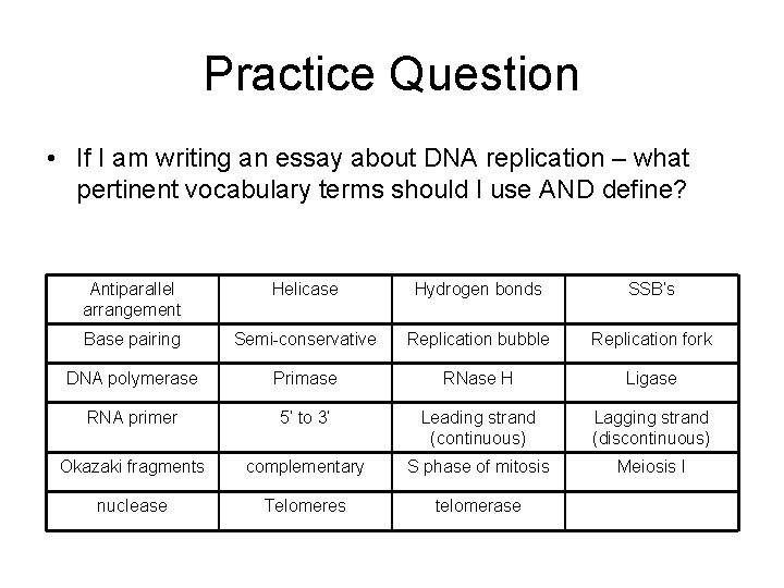 Practice Question • If I am writing an essay about DNA replication – what