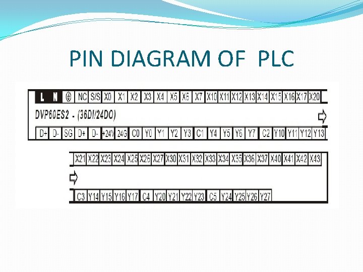 PIN DIAGRAM OF PLC 