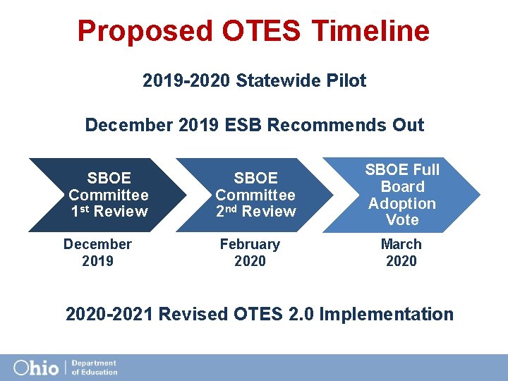Proposed OTES Timeline 2019 -2020 Statewide Pilot December 2019 ESB Recommends Out SBOE Committee