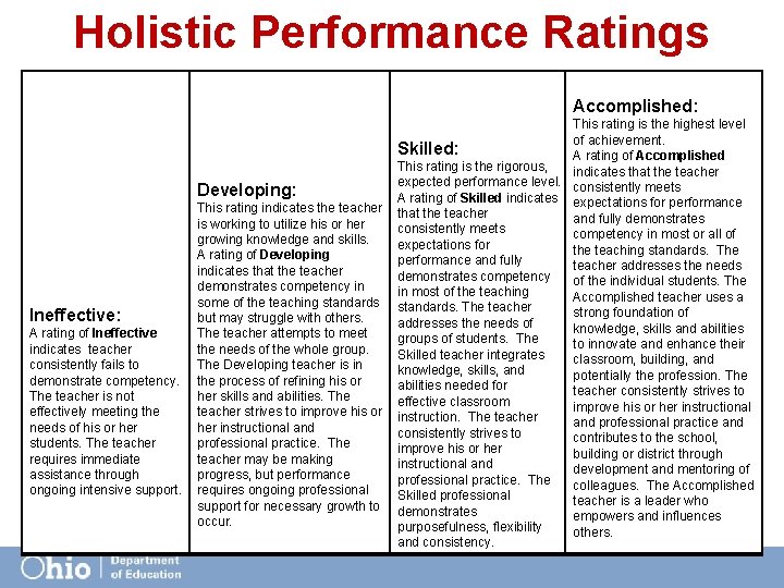 Holistic Performance Ratings Accomplished: This rating is the highest level of achievement. Skilled: A