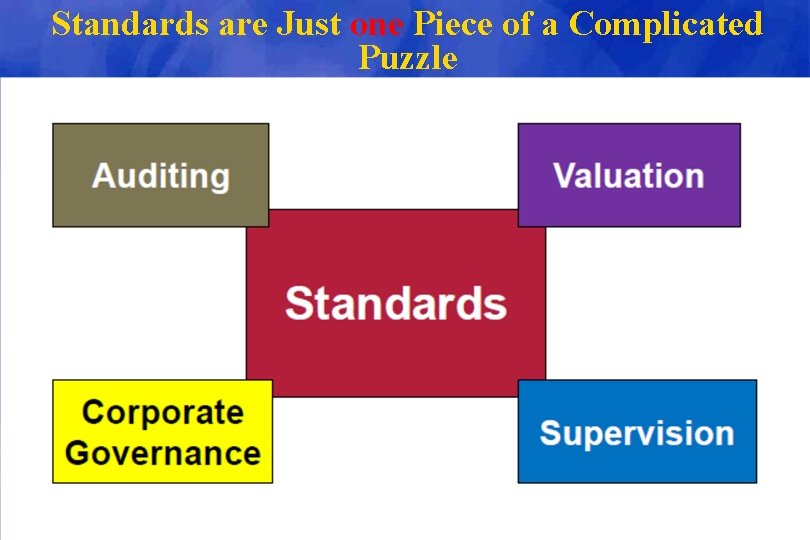 Standards are Just one Piece of a Complicated Puzzle 