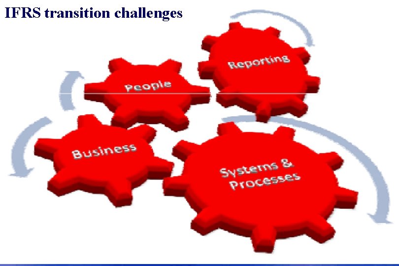 IFRS transition challenges 